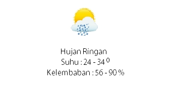  Jakarta Hujan Ringan Pagi ini dan Besok